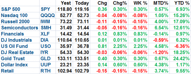 11-29-2010 2-25-13 PM