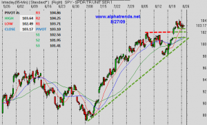 ALPHatrends082709