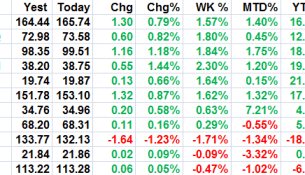 ETF Close June 18 2013