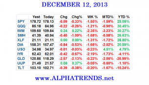 ETFclose121213