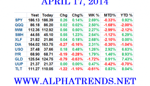 ETFcloseAPR172014