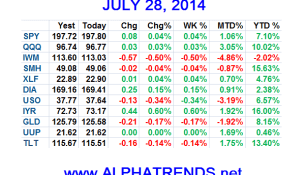 ETFcloseJuly282014