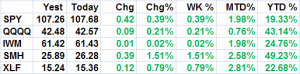 OCT12numbers