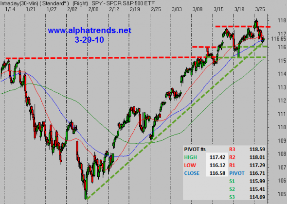 SPY032910