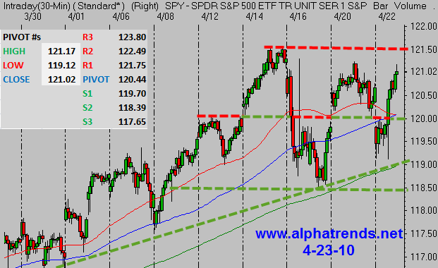 SPY042310