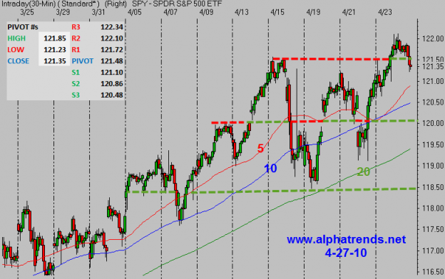 SPY042710