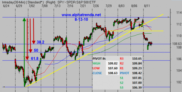 SPY081310