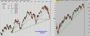 SPY102909