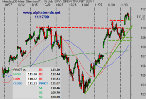 SPY111709