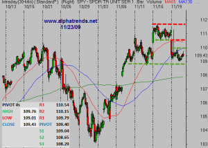 SPY112309