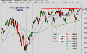 SPY122309