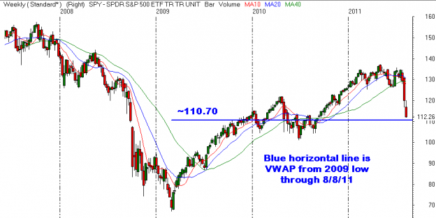 SPvwap08082011